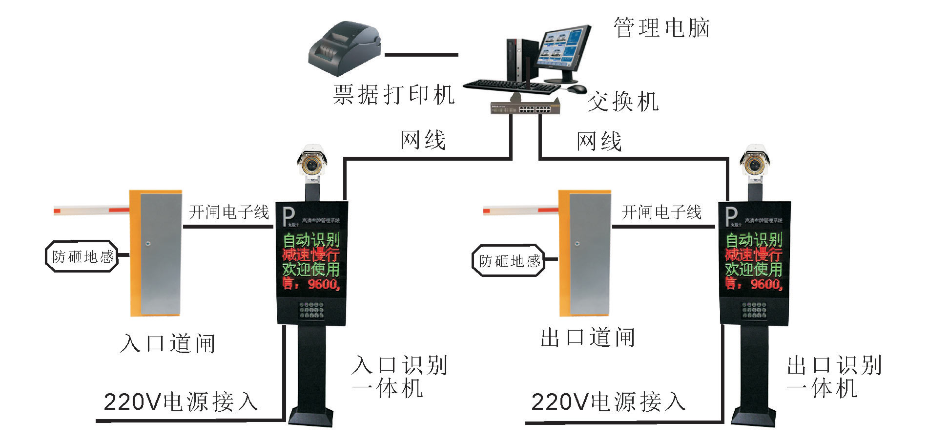 智能停车场收费管理系统